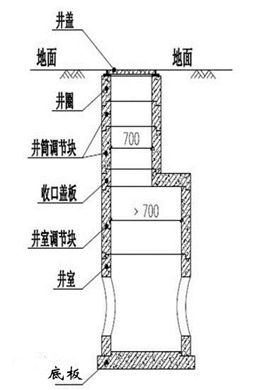 混凝土圓形檢查井的結(jié)構(gòu)圖