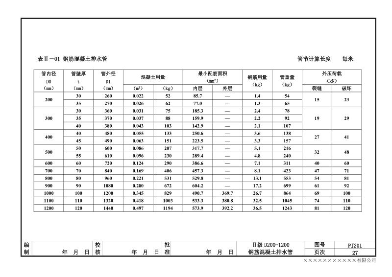 鋼筋混凝土管規(guī)格表